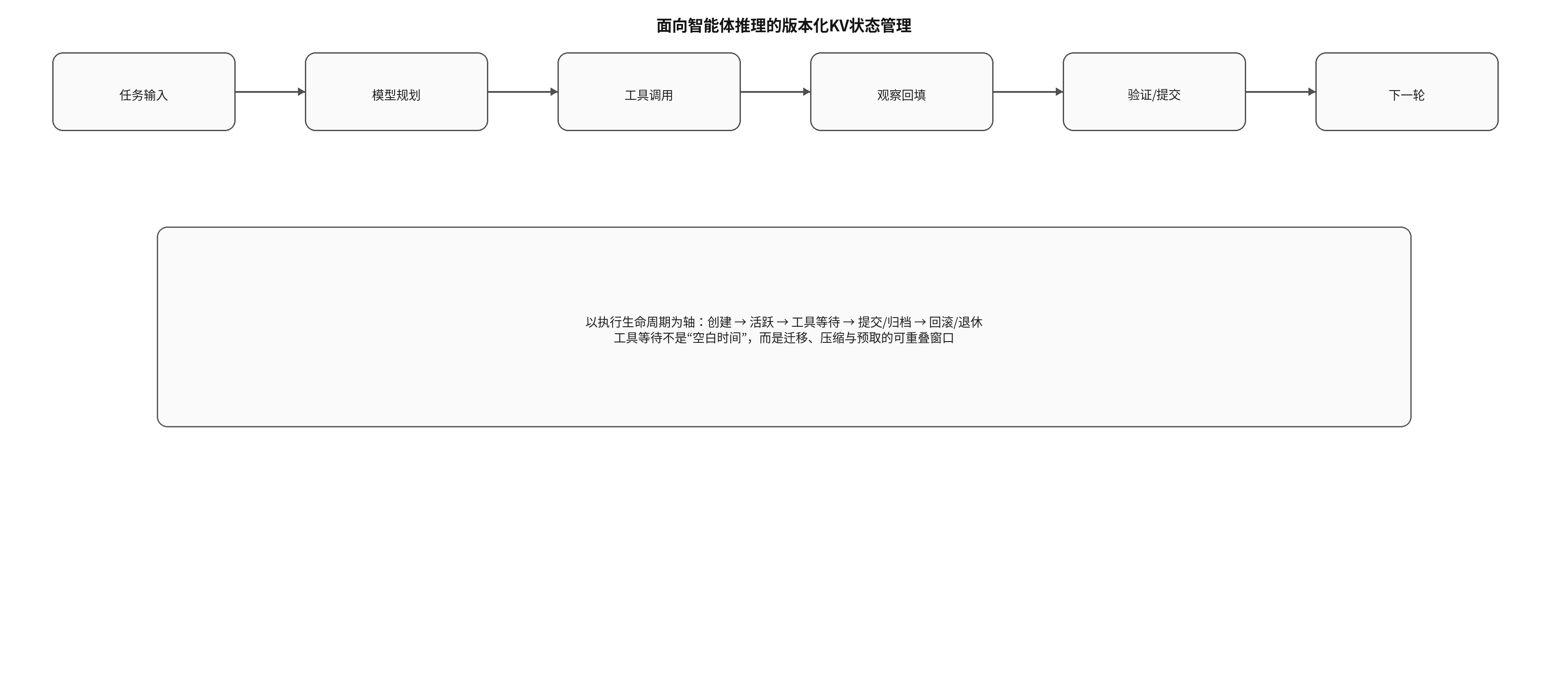 论文图示