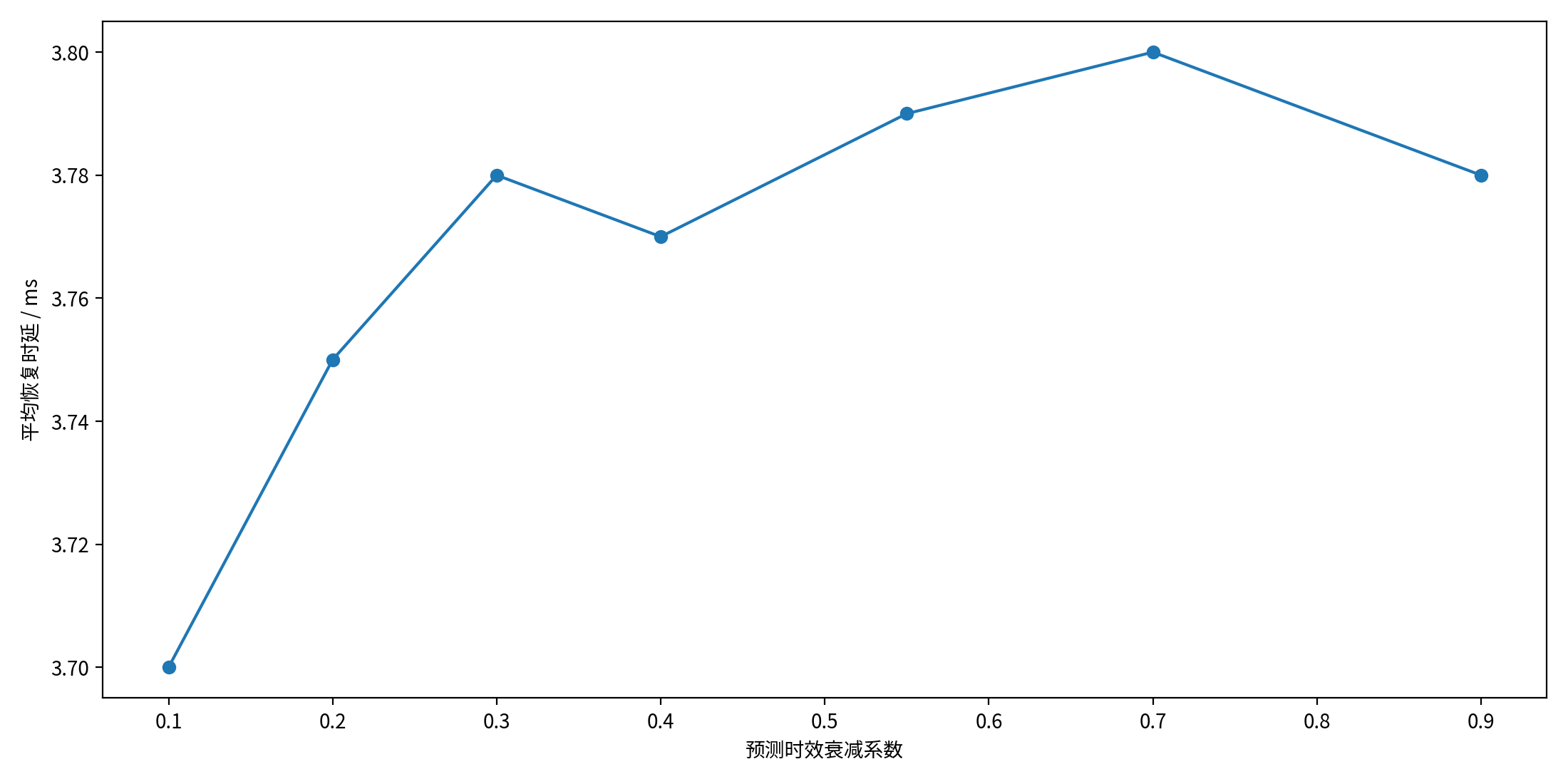 论文图示
