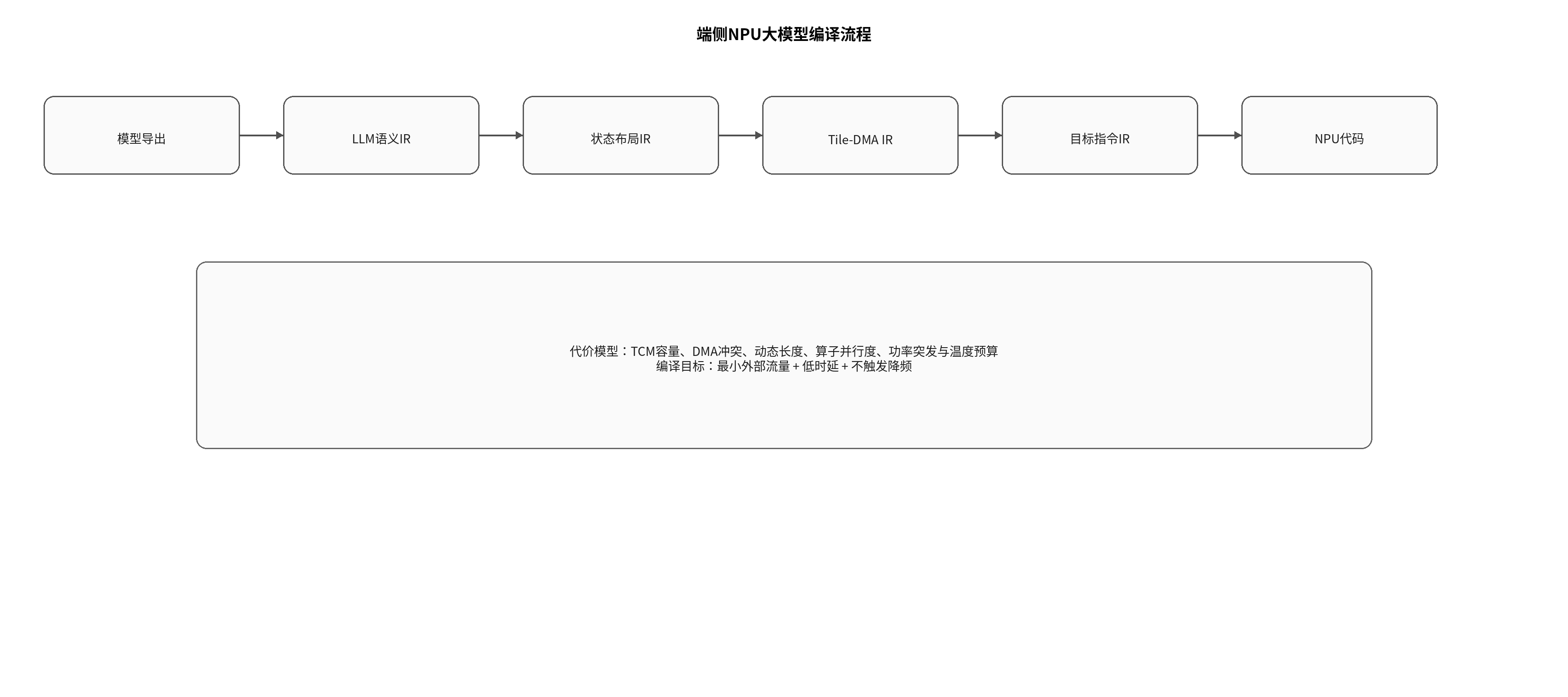 论文图示