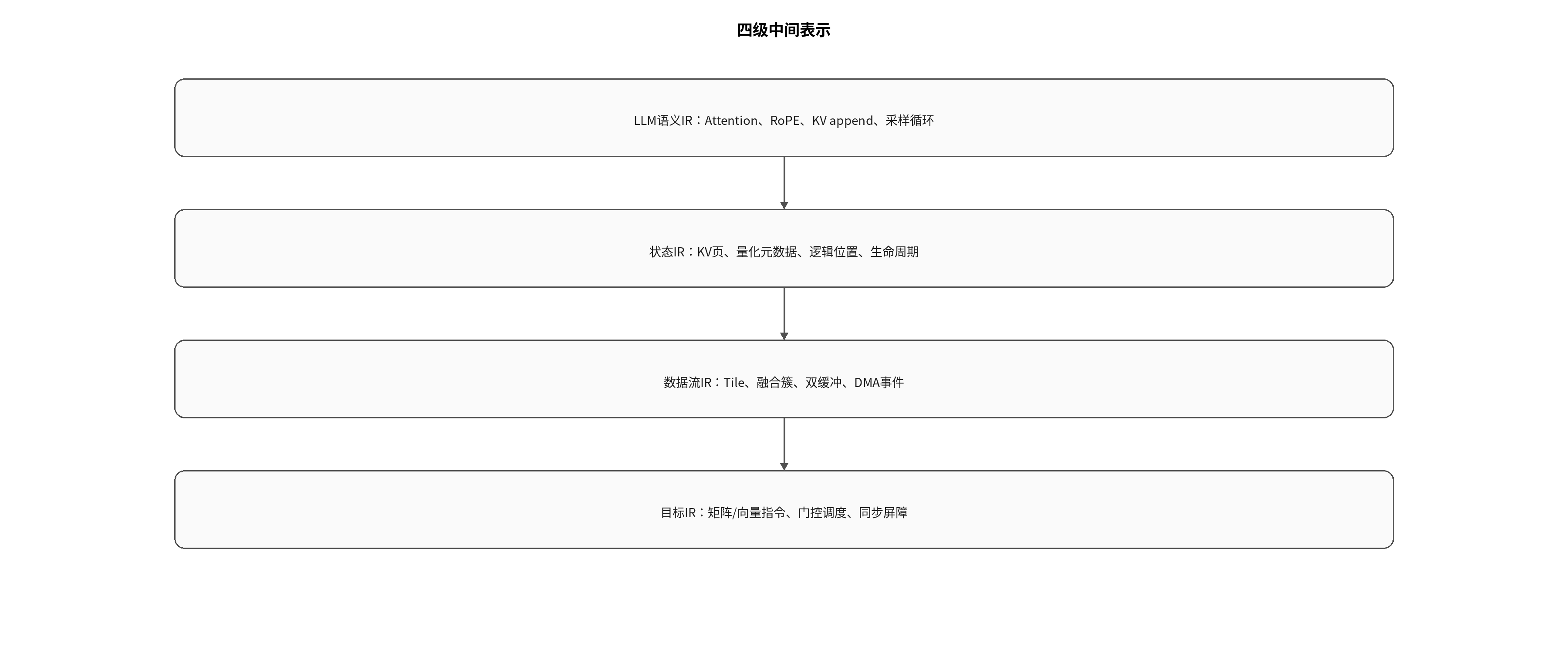 论文图示