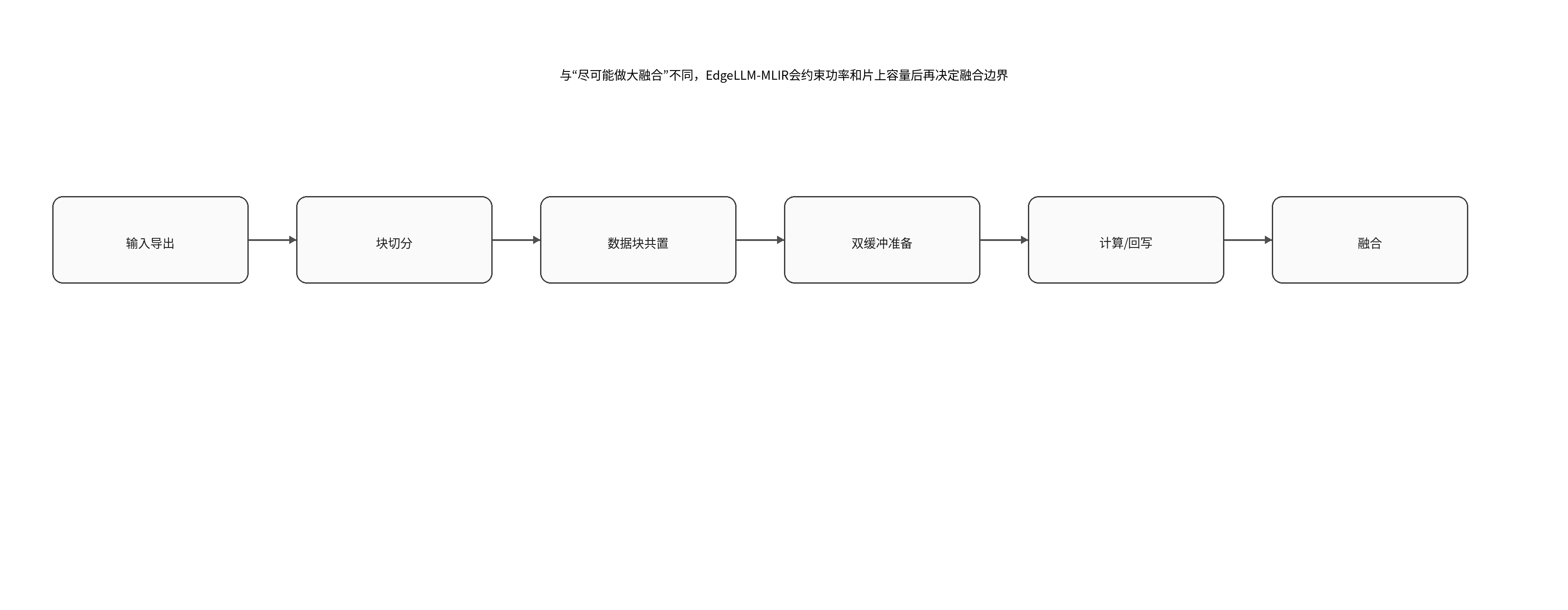 论文图示
