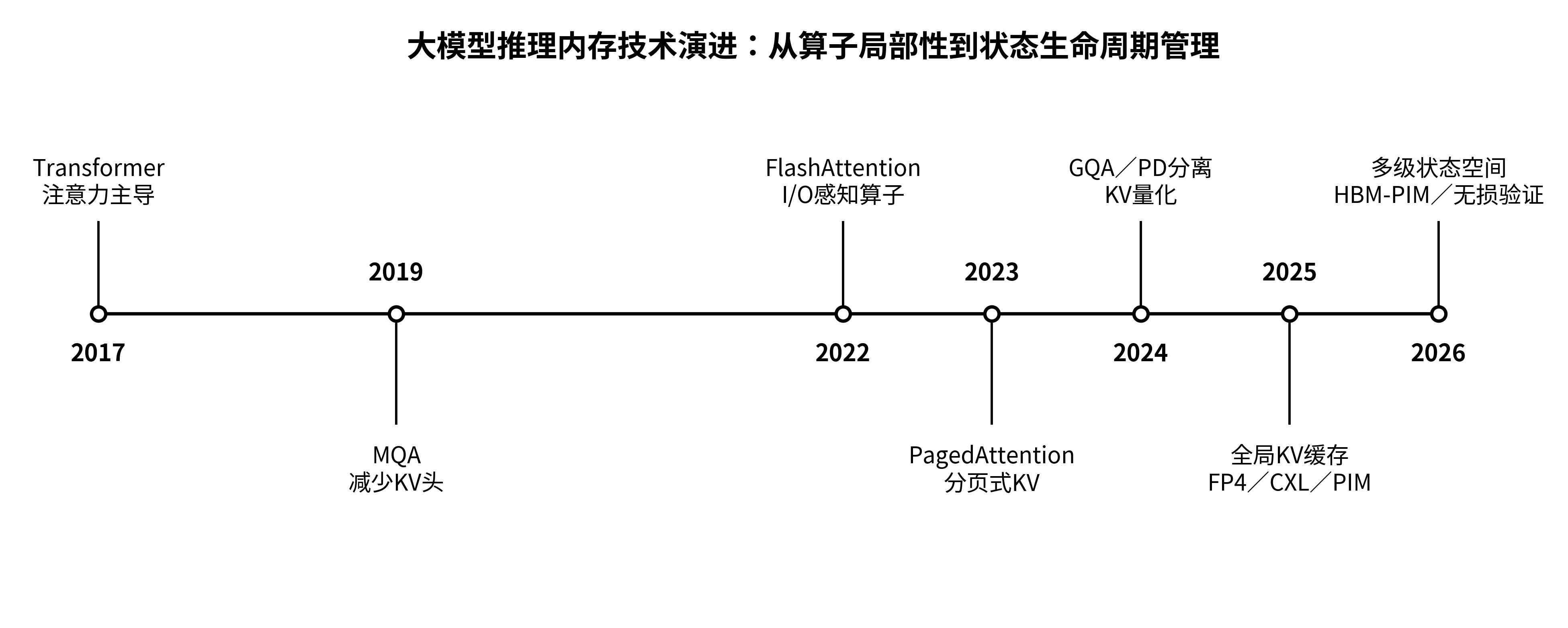 论文图示
