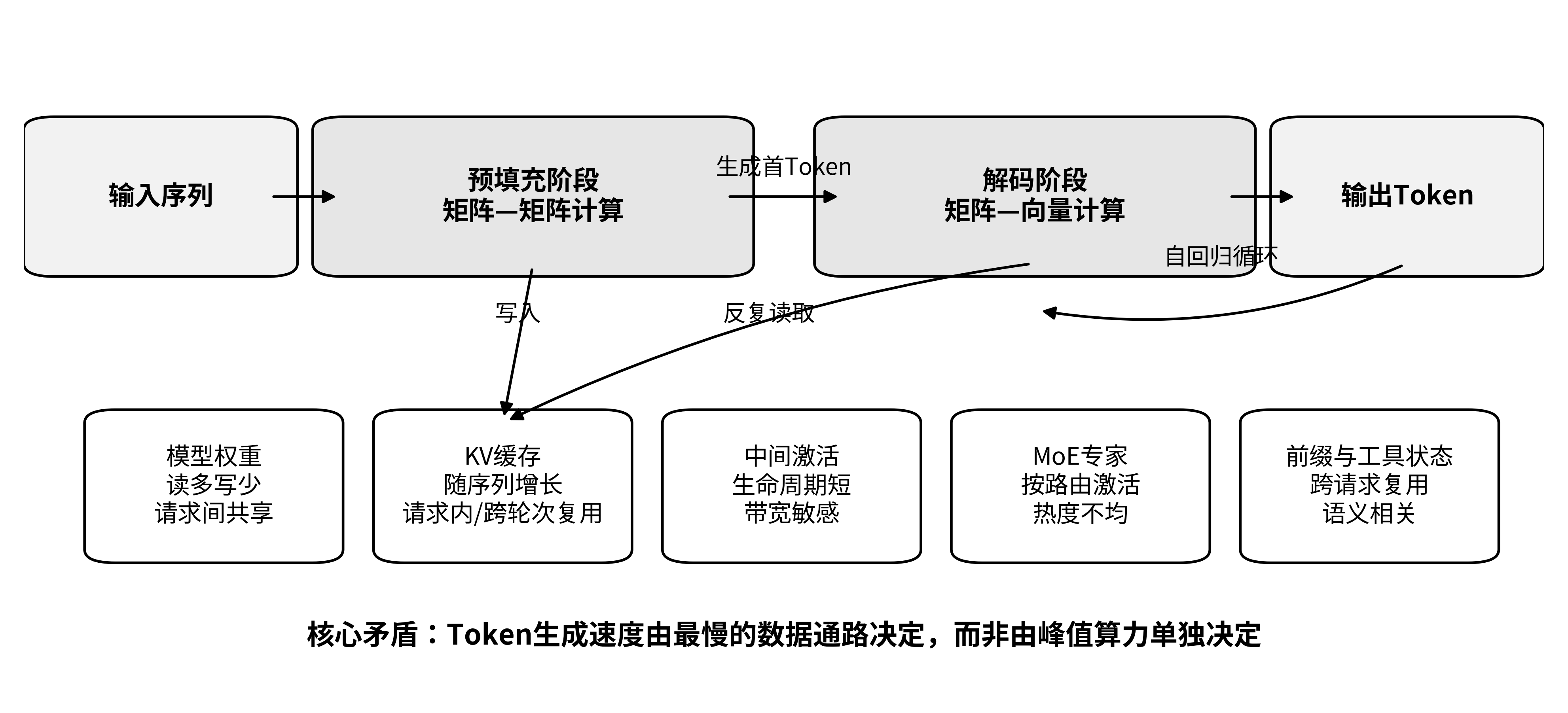 论文图示