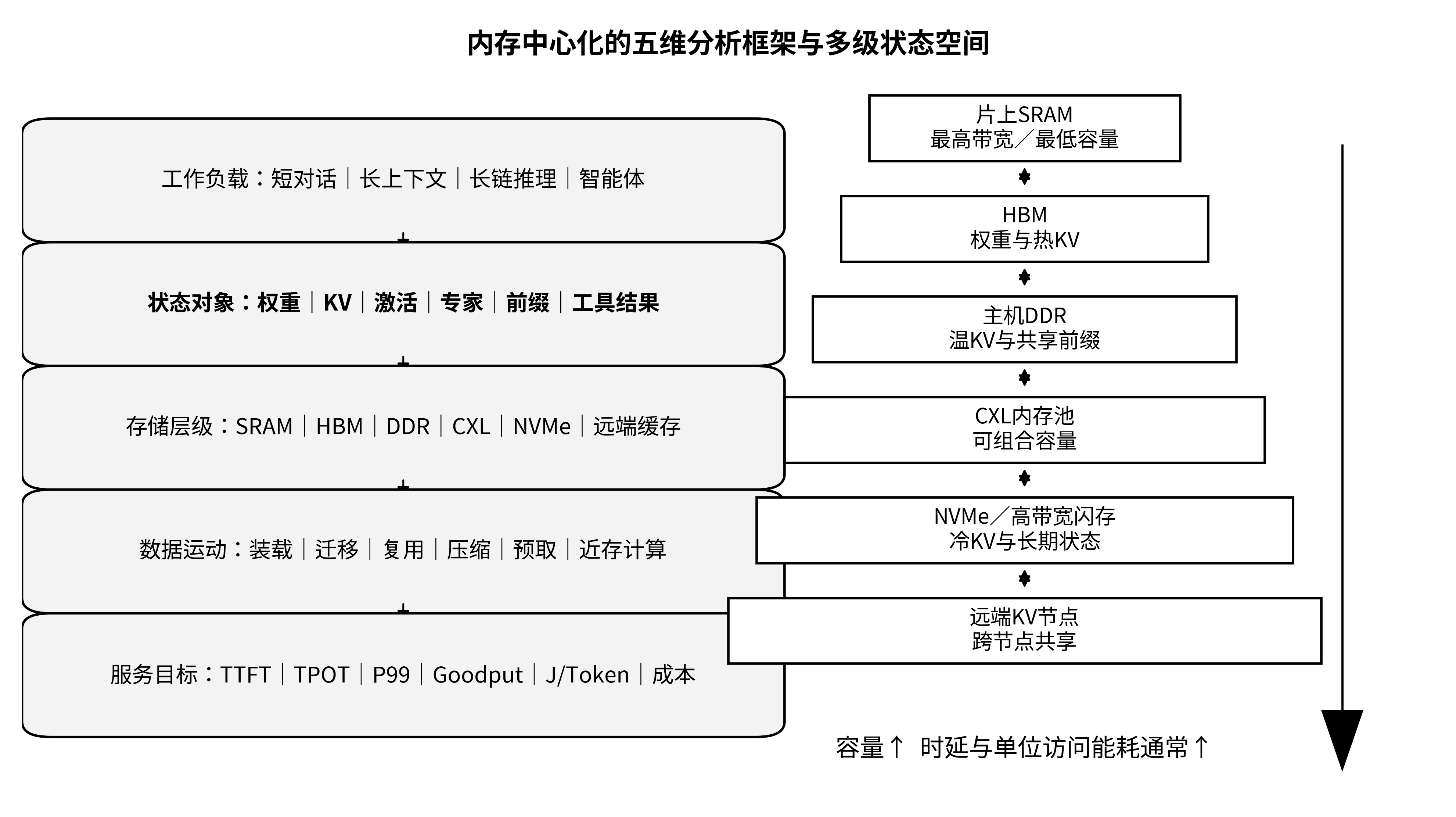 论文图示