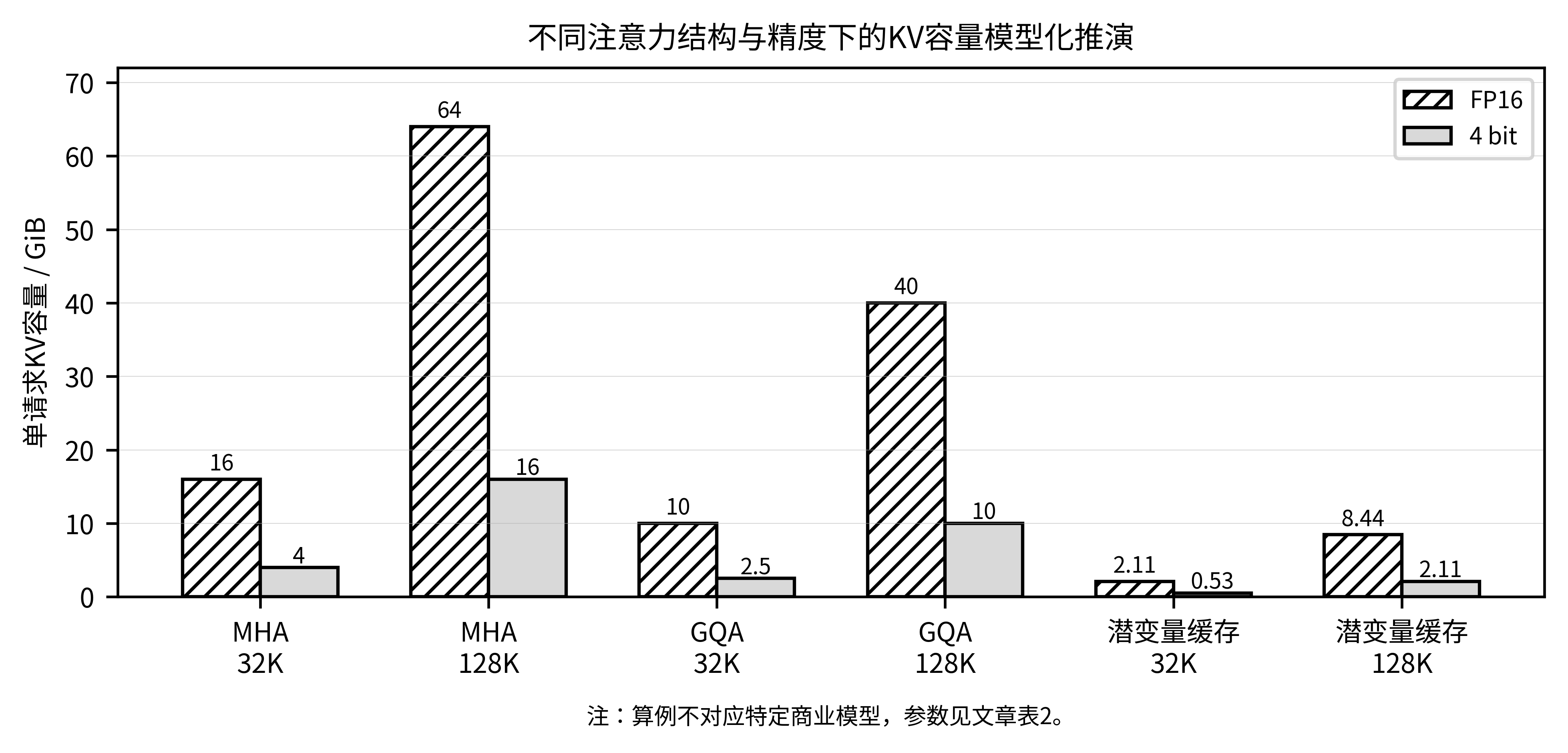 论文图示