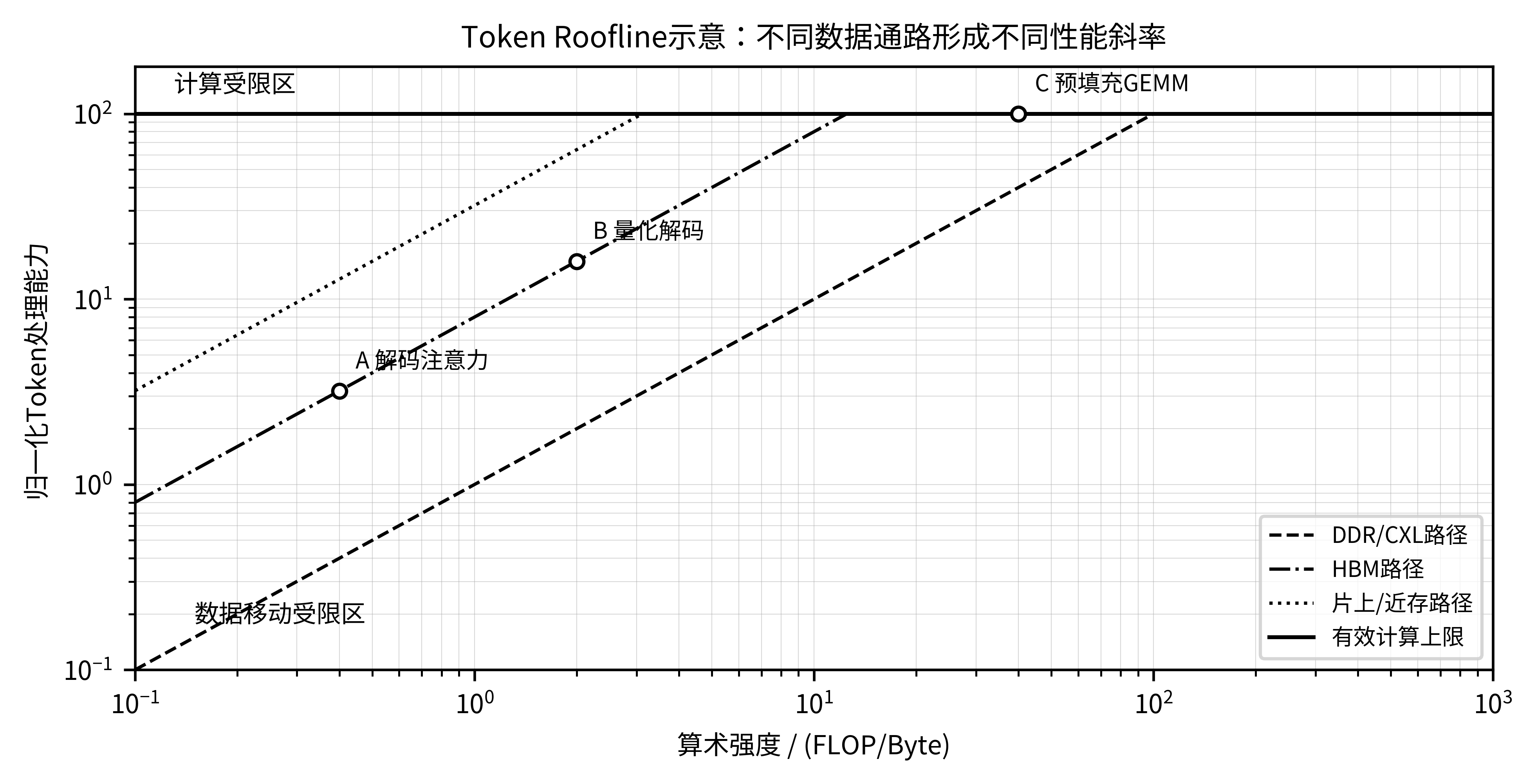论文图示