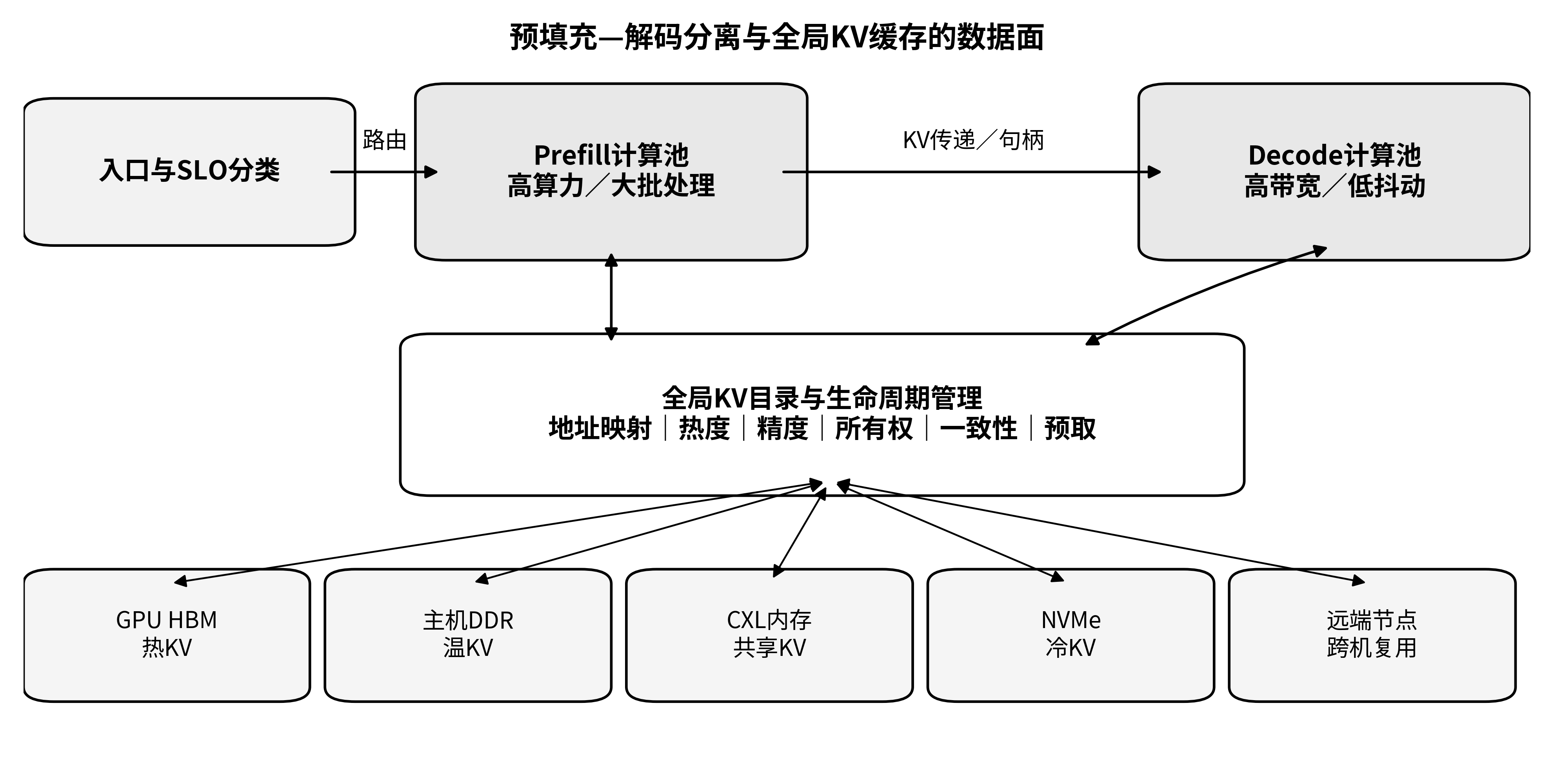 论文图示