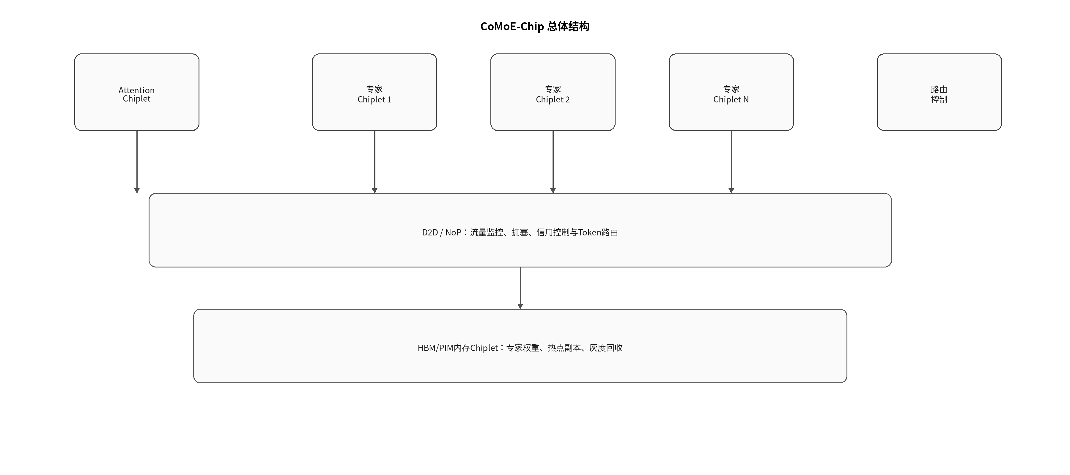 论文图示