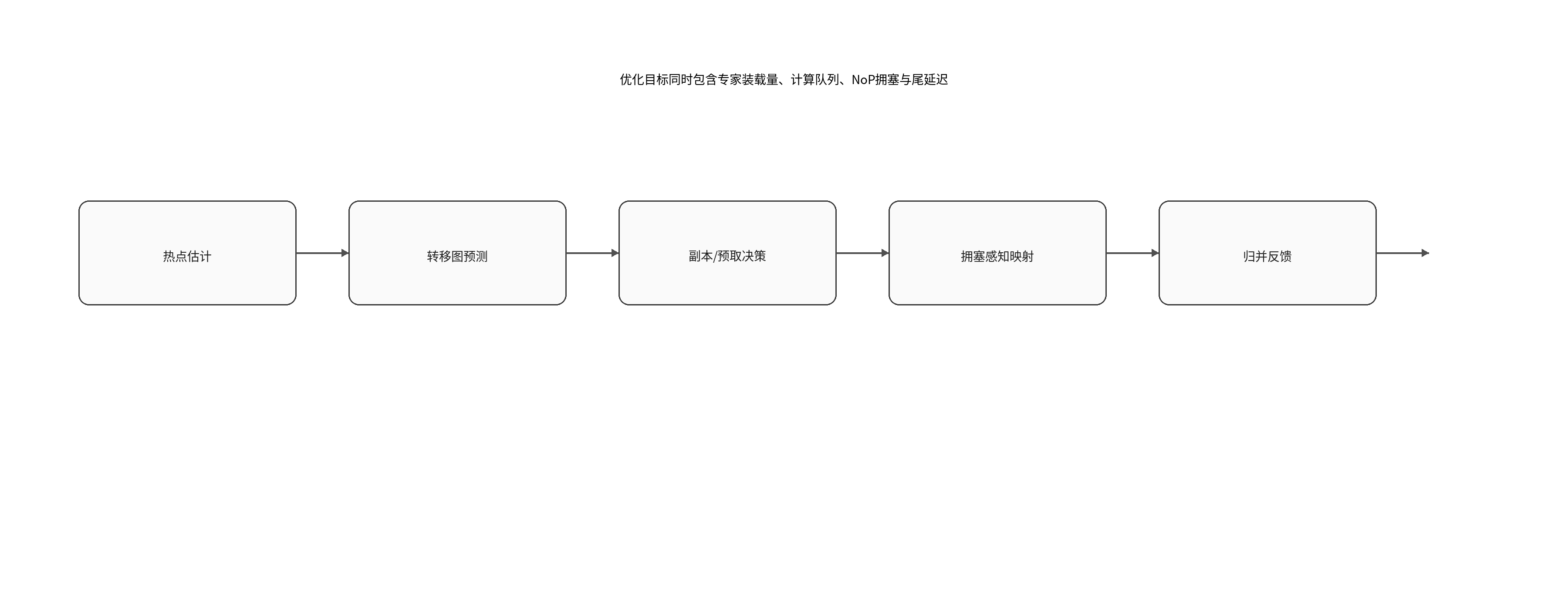 论文图示
