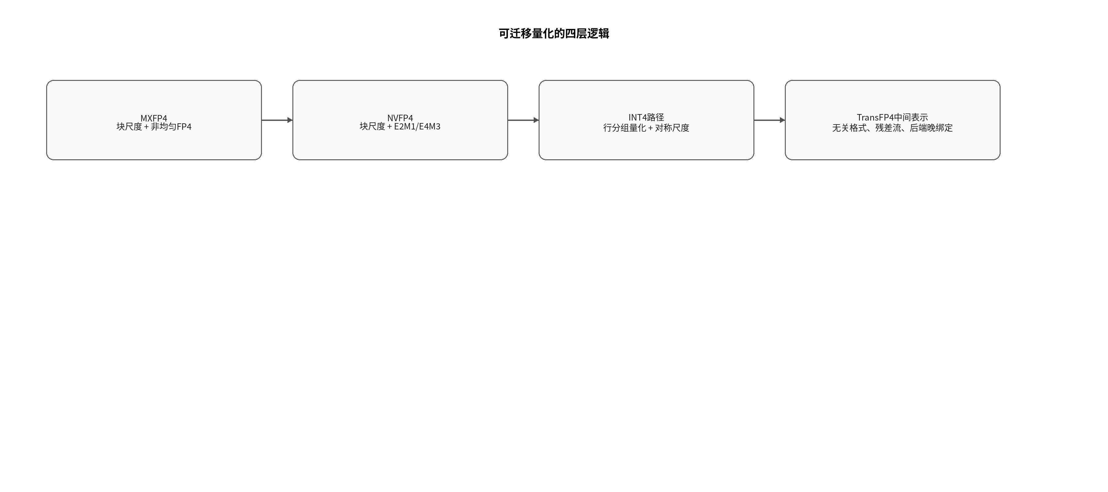 论文图示