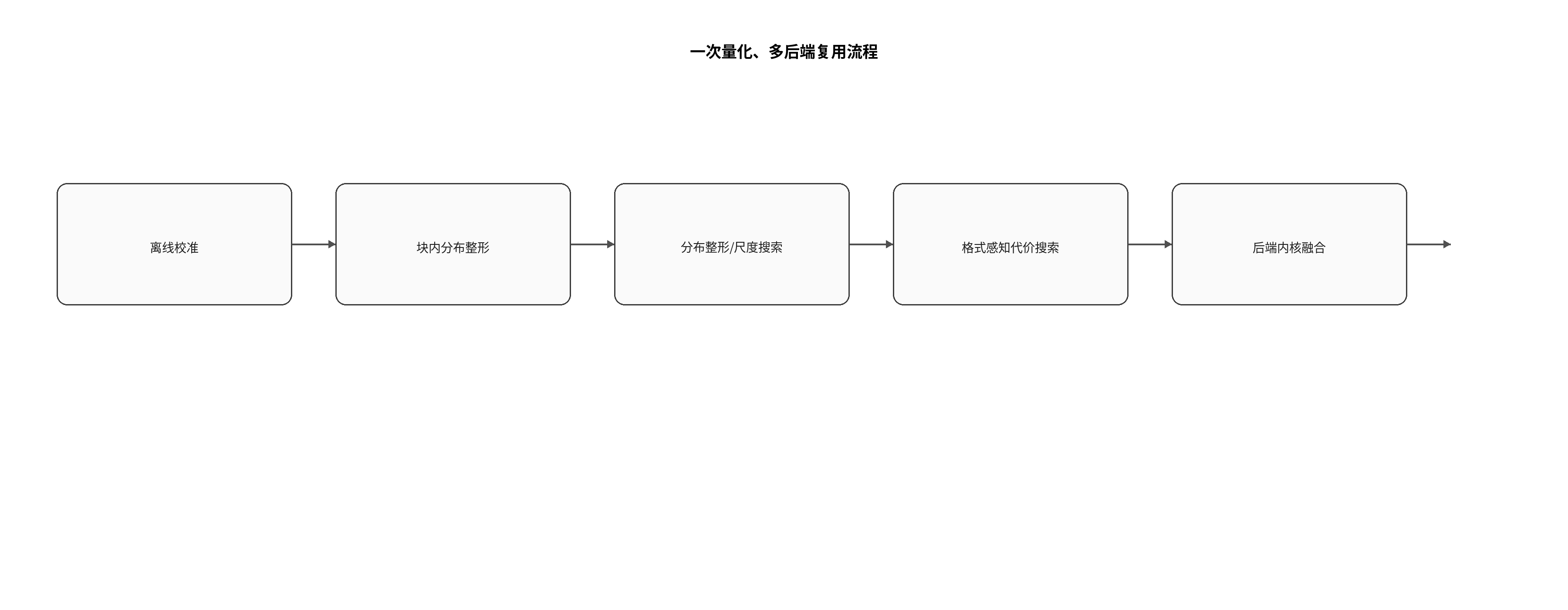 论文图示